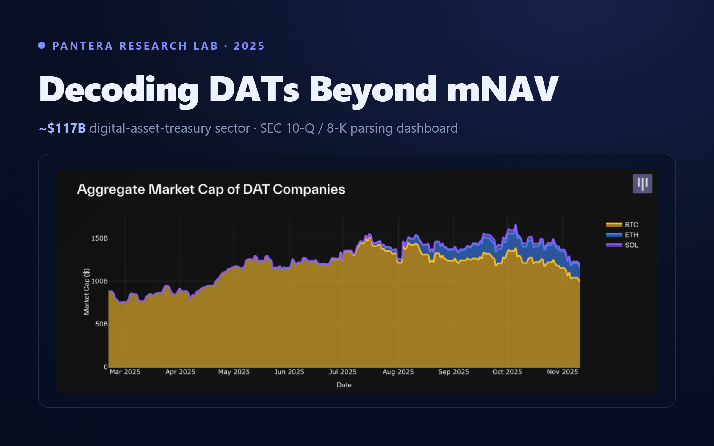 Decoding DATs Beyond mNAV