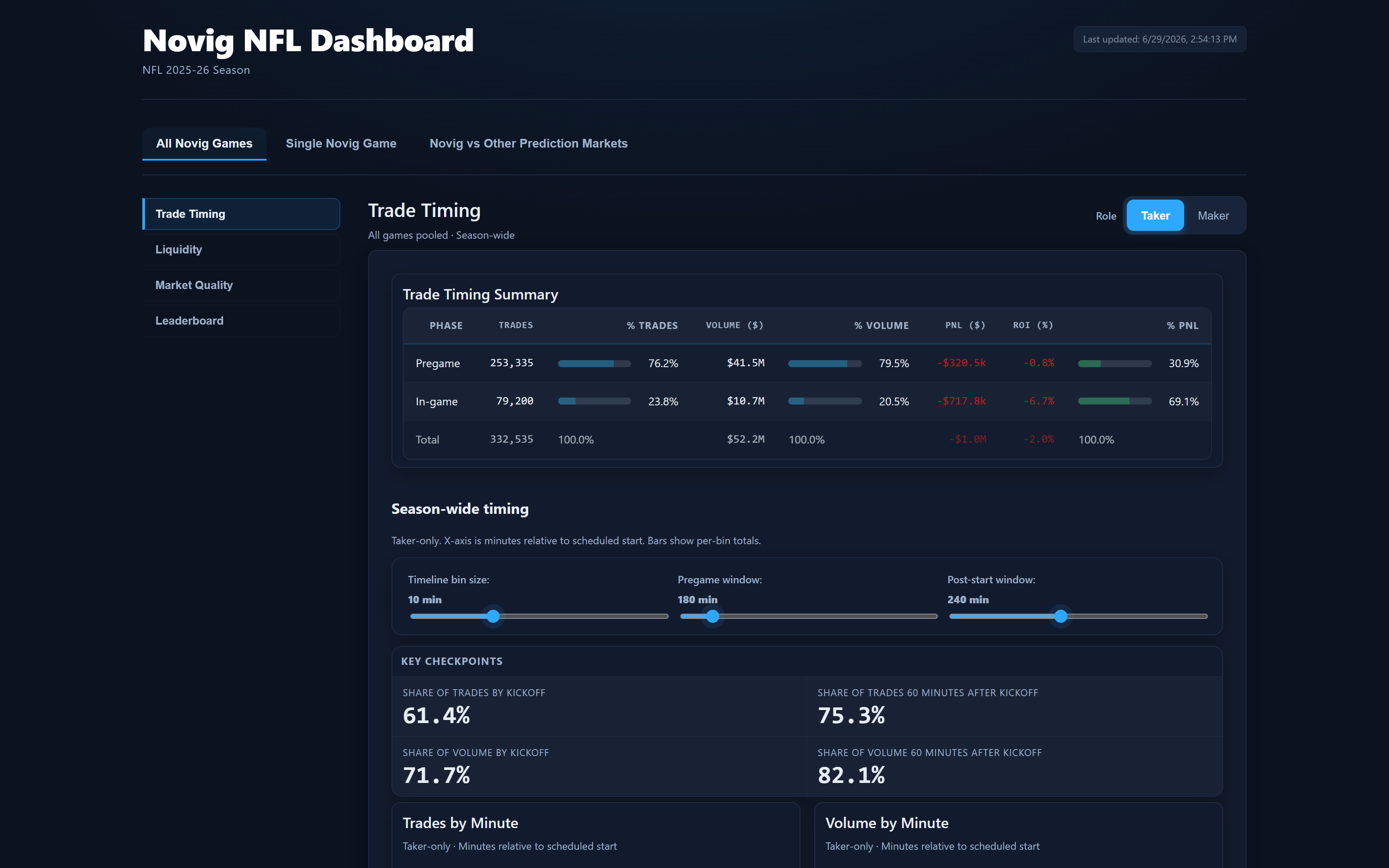 Prediction Markets Dashboard