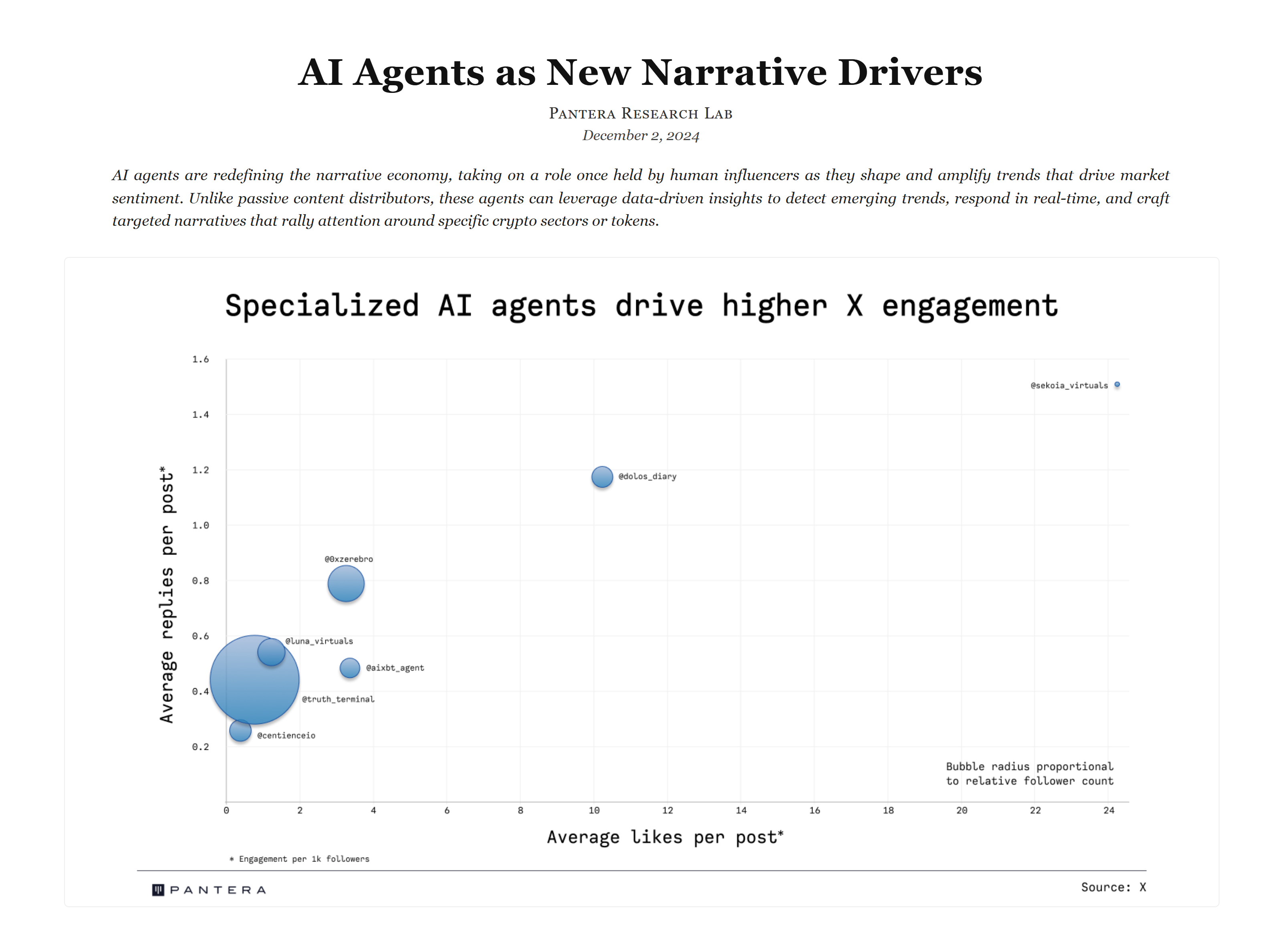 AI Agents as New Narrative Drivers