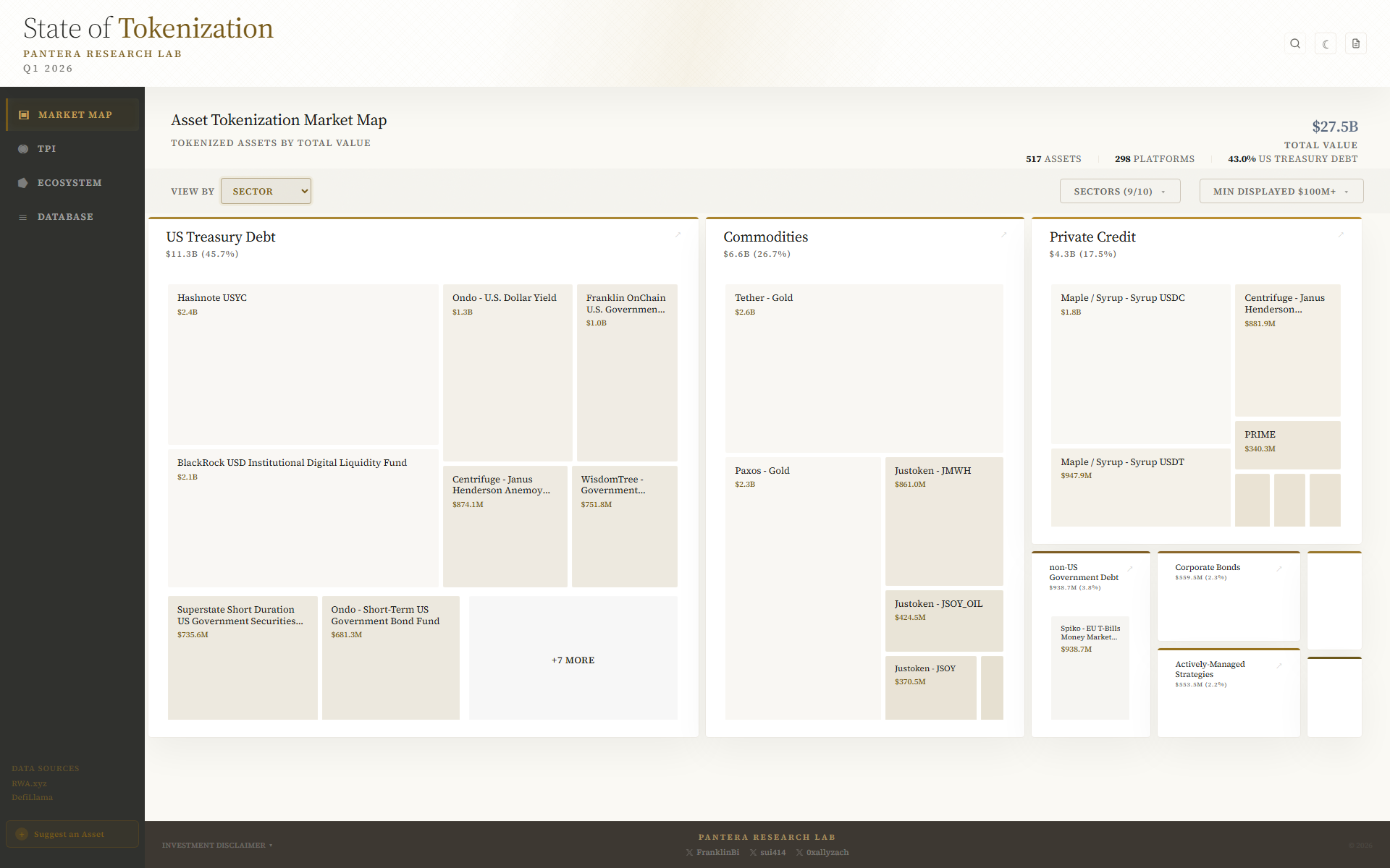 Tokenization Data Portal